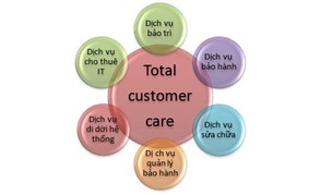 hpt-total-customer-care-buoc-dot-pha-moi-F895F1C3.JPG