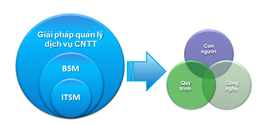quan-ly-dich-vu-cntt-co-hoi-va-thach-thuc-D17474B0.png