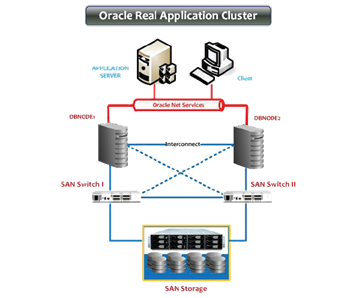 giai-phap-san-sang-cao-oracle-real-application-clu-55F68E57.png