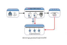 quan-ly-va-phan-tich-su-kien-tap-trung-arcsightcho-B57B91F7.png